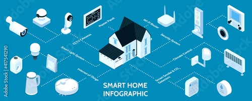 Smart Home Isometric Infographics