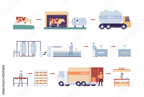 Dairy production factory and creamery set flat vector illustration isolated.