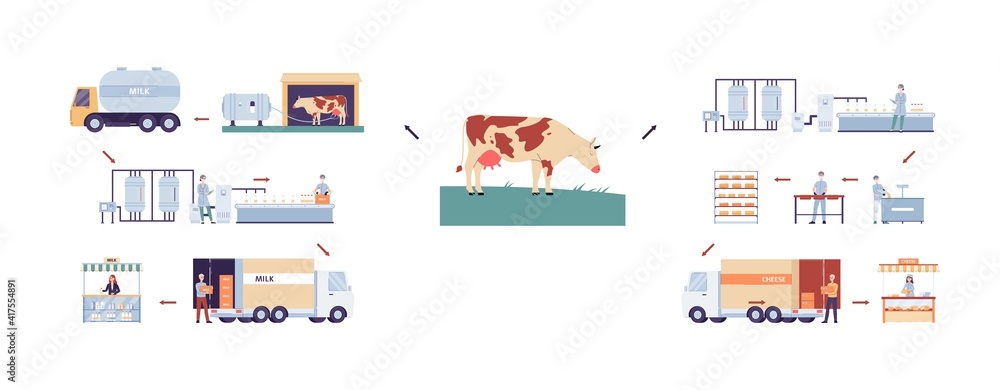 Dairy and creamery processing infographic set flat vector illustration isolated. Dairy and creamery processing infographic set flat vector illustration isolated.