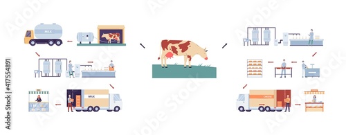 Dairy and creamery processing infographic set flat vector illustration isolated.