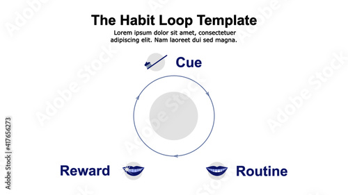 Three-step habit loop model diagram for teeth brushing habit.