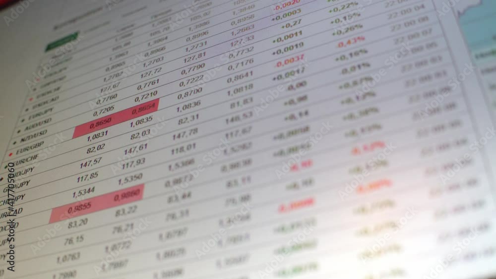 Close-up of financial trading chart on digital display. red and green numbers change and jump. Global financial markets, business strategy, currency exchange and banking concept. Close-up of financial trading chart on digital display. red and green numbers change and jump. Global financial markets, business strategy, currency exchange and banking concept.