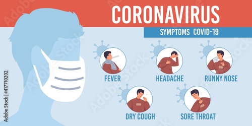 Vector cartoon flat characters shows coronavirus signs symptoms,covid prevention protection measures vs pandemic viral infection,disease treatment,diagnostics,therapy medical concept