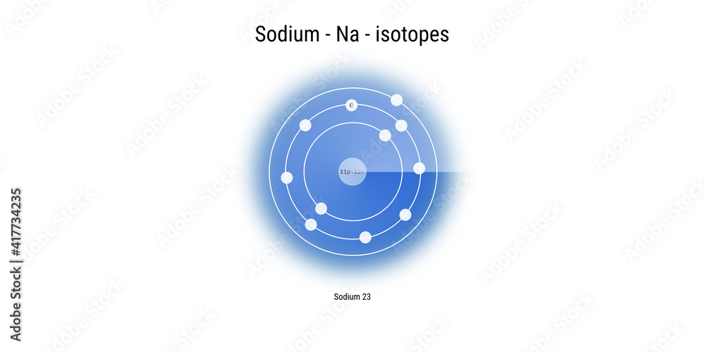 Schematic illustration of sodium isotopes atomic structure backdrop