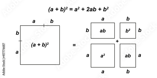 Square of binomial geometric visualization. Algebraic binomial theorem. Math formula photo