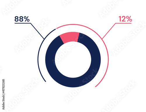 88 12 percent pie chart. 12 88 infographics. Circle diagram symbol for business, finance, web design, progress