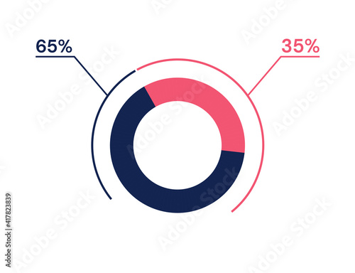 65 35 percent pie chart. 35 65 infographics. Circle diagram symbol for business, finance, web design, progress