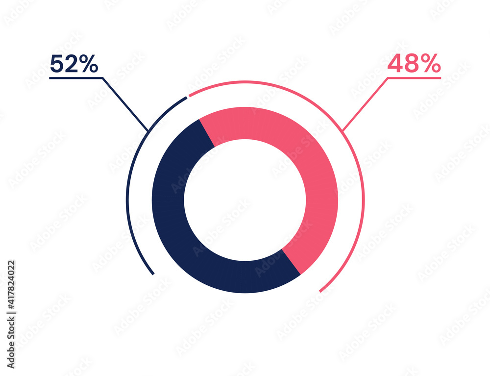 52 48 percent pie chart. 48 52 infographics. Circle diagram symbol for business, finance, web design, progress 52 48 percent pie chart. 48 52 infographics. Circle diagram symbol for business, finance, web design, progress