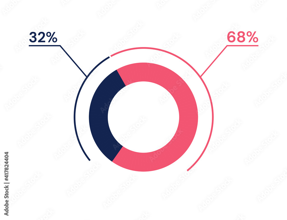 32 68 percent pie chart. 68 32 infographics. Circle diagram symbol for business, finance, web design, progress 32 68 percent pie chart. 68 32 infographics. Circle diagram symbol for business, finance, web design, progress