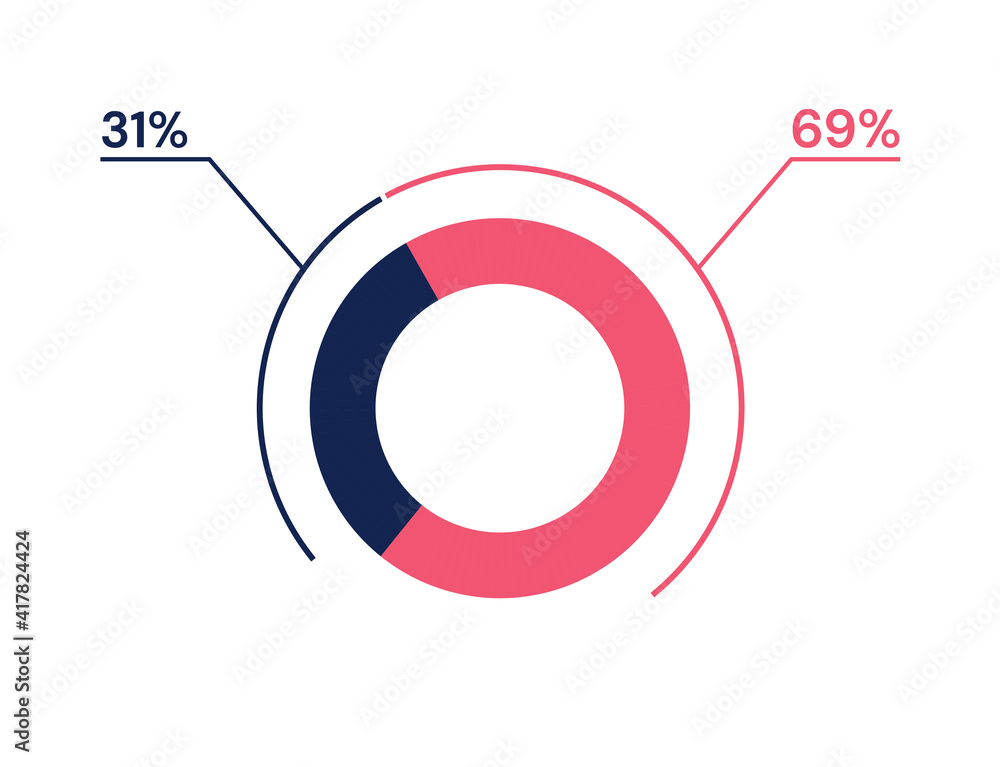 31 69 percent pie chart. 69 31 infographics. Circle diagram symbol for business, finance, web design, progress 31 69 percent pie chart. 69 31 infographics. Circle diagram symbol for business, finance, web design, progress