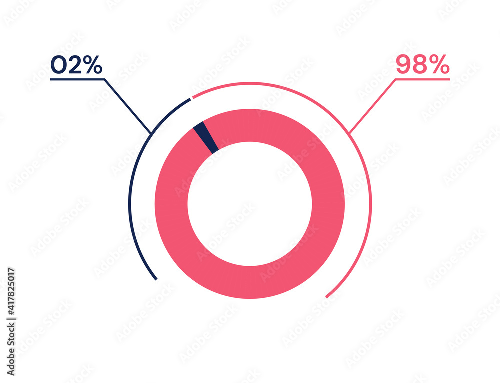 2 98 percent pie chart. 98 02 infographics. Circle diagram symbol for business, finance, web design, progress 2 98 percent pie chart. 98 02 infographics. Circle diagram symbol for business, finance, web design, progress