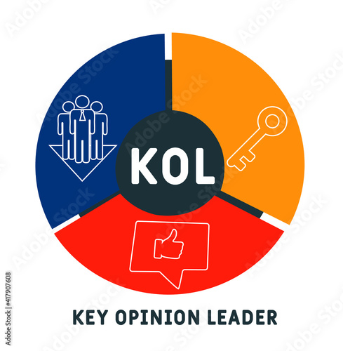 KOL - Key Opinion Leader acronym. business concept background.  vector illustration concept with keywords and icons. lettering illustration with icons for web banner, flyer, landing page