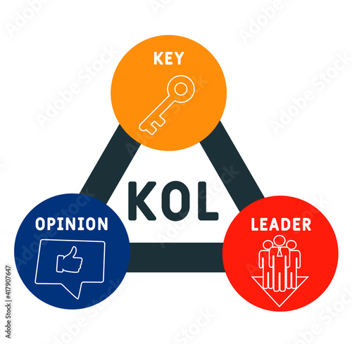 KOL - Key Opinion Leader acronym. business concept background.  vector illustration concept with keywords and icons. lettering illustration with icons for web banner, flyer, landing page