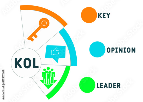 KOL - Key Opinion Leader acronym. business concept background.  vector illustration concept with keywords and icons. lettering illustration with icons for web banner, flyer, landing page