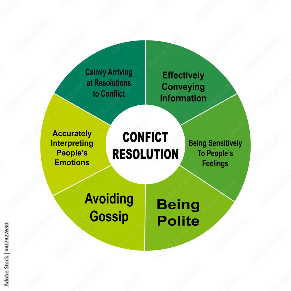 Diagram concept with Conflict Resolution text and keywords. EPS 10 isolated on white background Diagram concept with Conflict Resolution text and keywords. EPS 10 isolated on white background