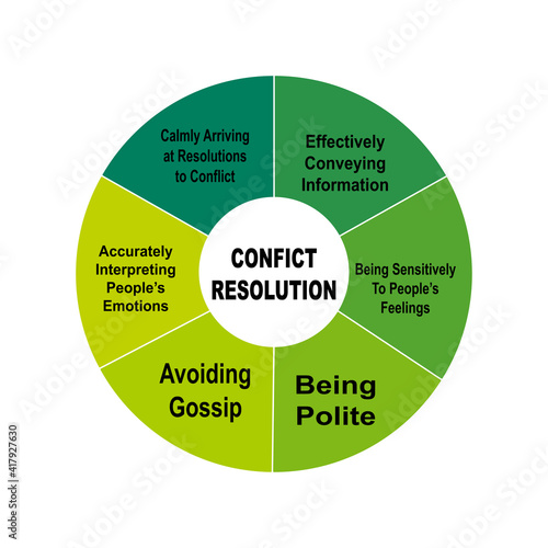 Diagram concept with Conflict Resolution text and keywords. EPS 10 isolated on white background
