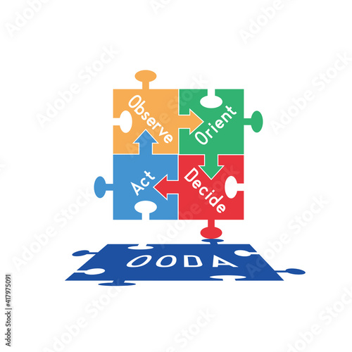 OODAループのパズルのようなイメージイラスト