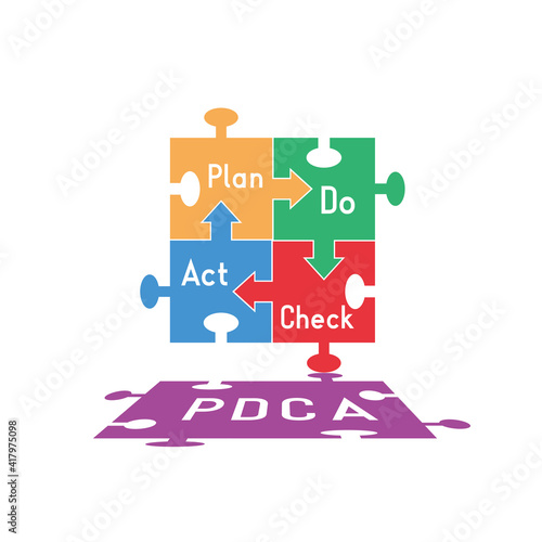 PDCAサイクルのパズルのようなイメージイラスト