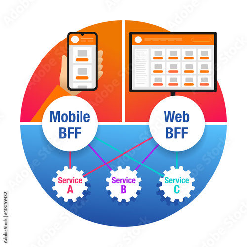 Backends For Frontends pattern for web developers