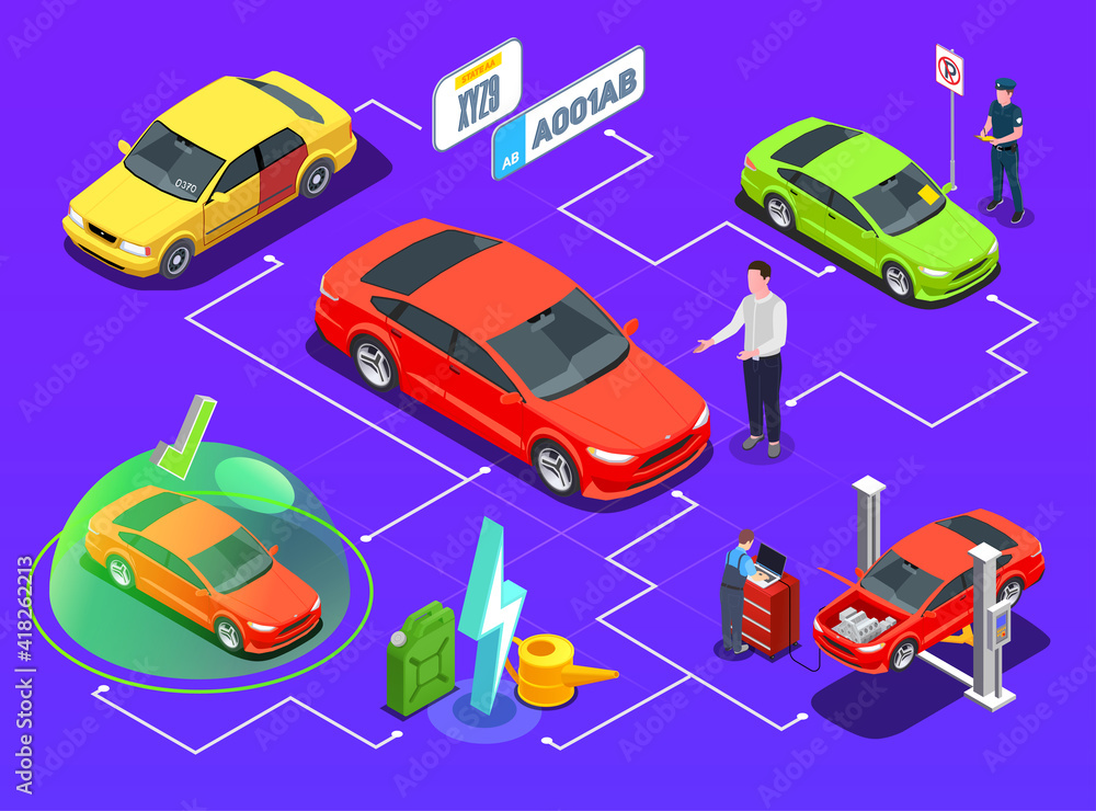 Naklejka premium Car Ownership Isometric Flowchart