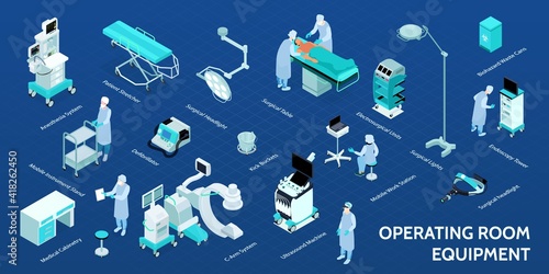 Operating Room Isometric Infographics