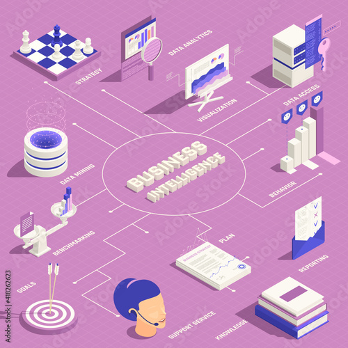 Business Intelligence Isometric Infographics