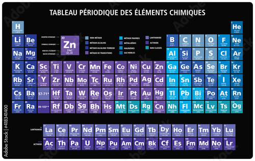 Neon blue Periodic table of the chemical elements illustration