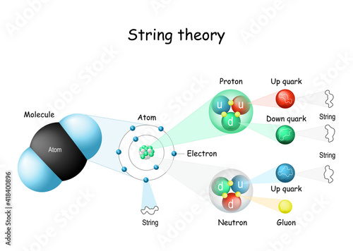 String theory.
