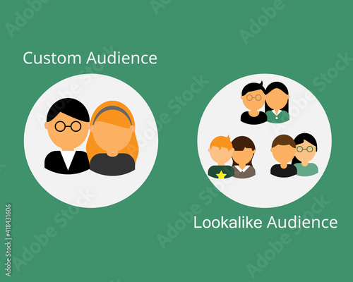 comparison of custom audience and lookalike audience vector