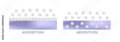 Vector scientific scheme – difference between adsorption and absorption isolated on white. Absorption – particles enter bulk phase, adsorption –adhesion of particles on a surface. Terms from physics.