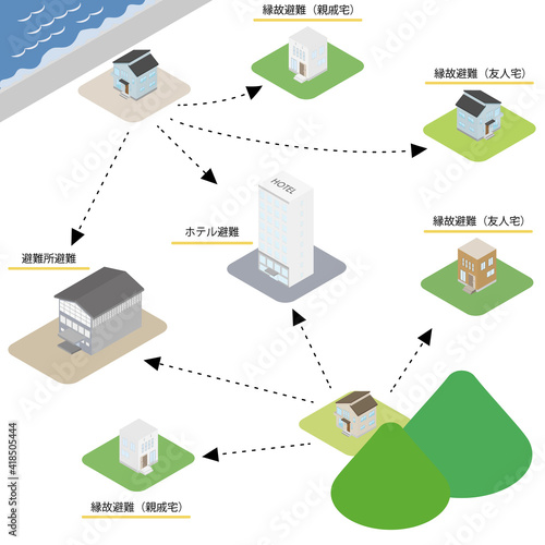 複数の選択肢がある避難先を表すイラスト