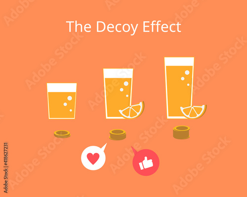 the decoy effect for price strategy  which influence preference to buy vector