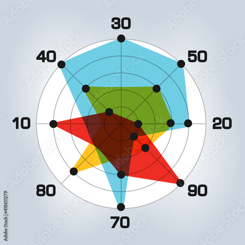 Circle chart, graph. Flat design. Infographics element.