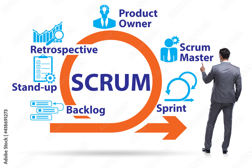 Businessman in SCRUM agile method concept Businessman in SCRUM agile method concept