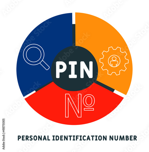 PIN - Personal Identification Number acronym. business concept background.  vector illustration concept with keywords and icons. lettering illustration with icons for web banner, flyer, landing page