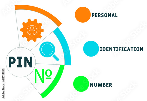 PIN - Personal Identification Number acronym. business concept background.  vector illustration concept with keywords and icons. lettering illustration with icons for web banner, flyer, landing page