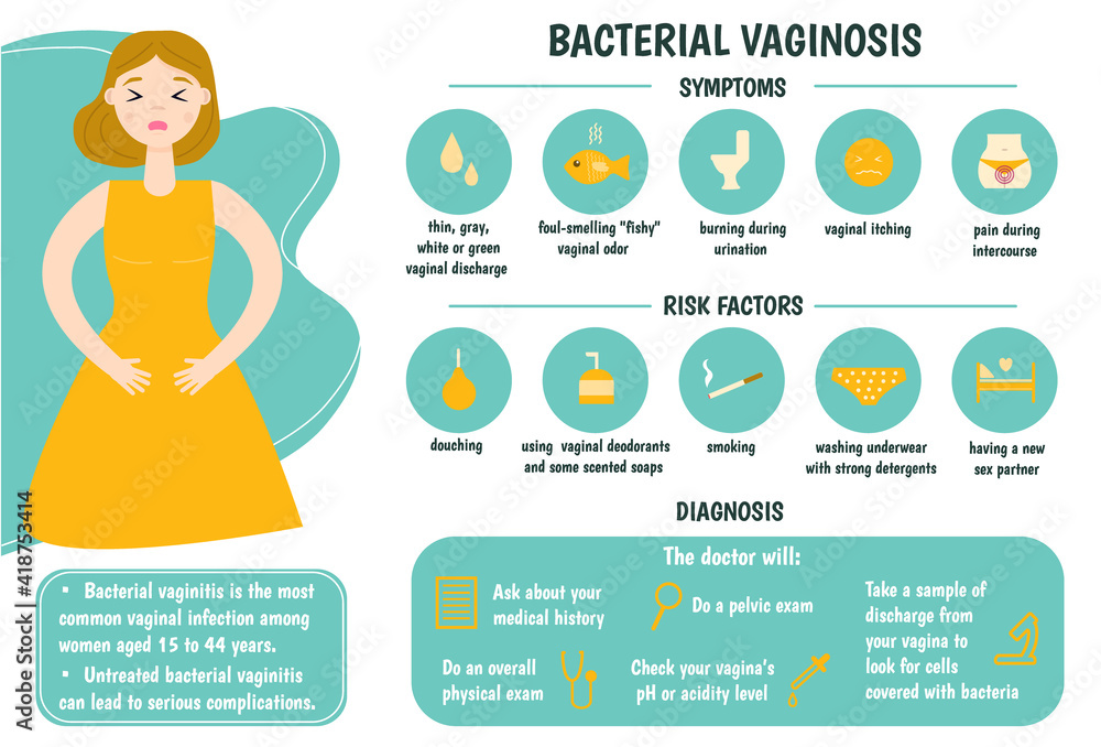 Bacterial vaginosis. Medical infographics. Causes, risk factors