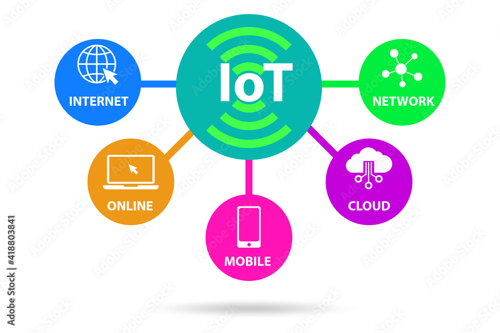 Internet of Things IOT concept Internet of Things IOT concept