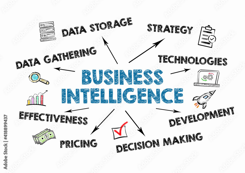 BUSINESS INTELLIGENCE. Data Gathering, Strategy, Development and Effectiveness concept. Illustration on a white background
