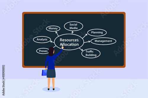 Business vector concept: Young businesswoman writing resources allocation on the blackboard 