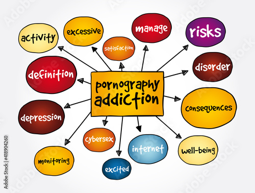 Pornography Addiction mind map, concept for presentations and reports