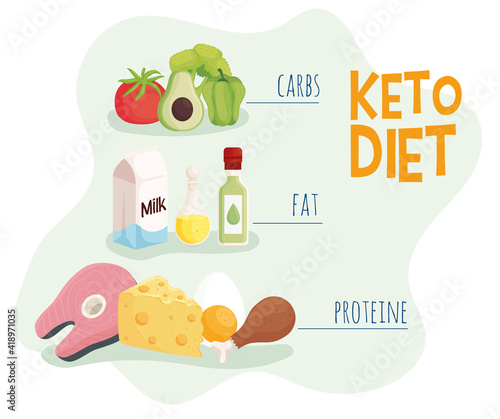 keto diet food infographic icons