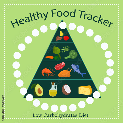 vector illustration of low-carb diet habit tracker, challenge for a month