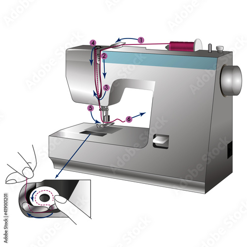sewing machine and needle