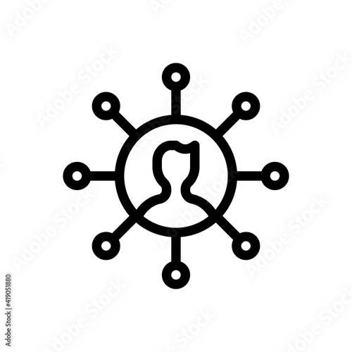 connection