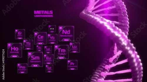 Chemical elements of the periodic table. Classification metals. Lanthanoids. Purple glowing elements of Mendeleev's table with typing name and runing atomic weight and number. DNA chain on background.