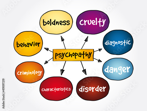 Psychopathy mind map, medical concept for presentations and reports
