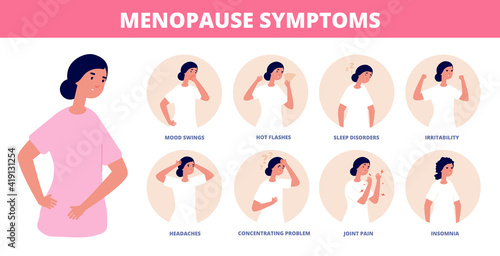 Menopause symptoms. Woman diseases, libido and estrogen hormones concentration. Fatigue depression anxiety, female medical utter vector poster. Illustration infographic health menopause