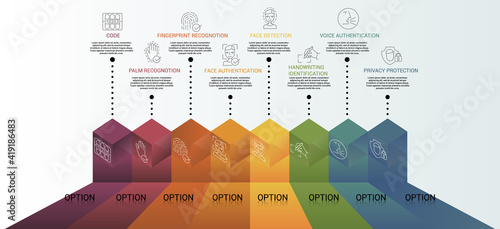 Infographic Authentication template. Icons in different colors. Include Code, Palm Recognotion, Fingerprint Recognotion, Face Authentication and others.