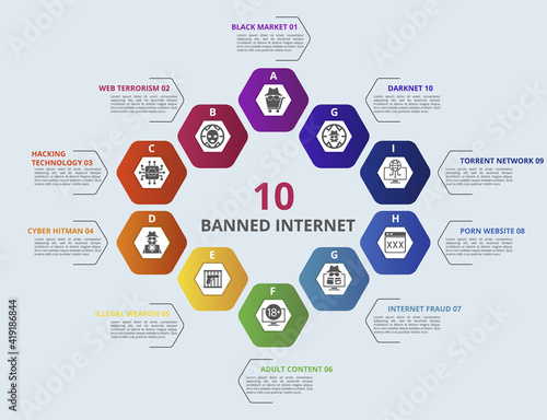 Infographic Banned Internet template. Icons in different colors. Include Black Market, Web Terrorism, Hacking Technology, Cyber Hitman and others.
